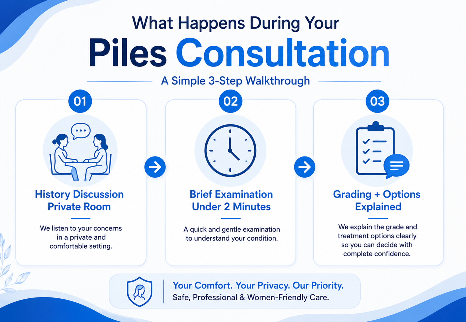 Piles treatment options for women - IRC, laser, and conservative management.